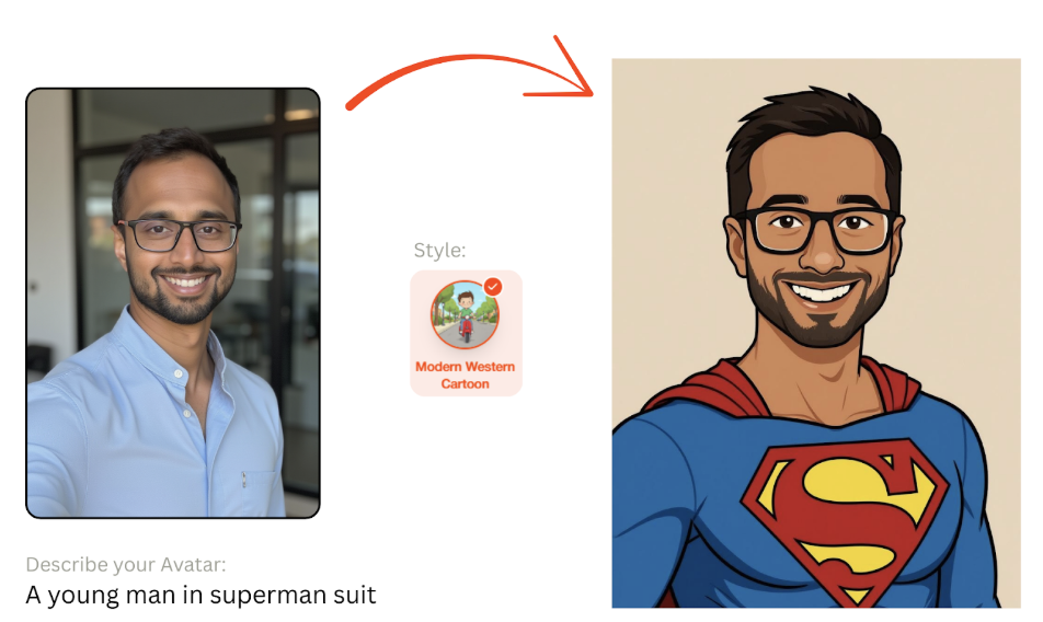What Is an AI Cartoon Generator? A Complete Guide for 2026
