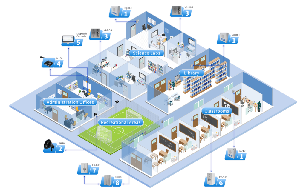 How Modern IP Audio Systems are Revolutionizing Public Address