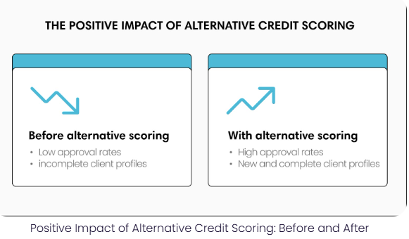 Punteggio di Credito Senza FICO: Come i Dati Alternativi Basati sull'IA Stanno Trasformando i Prestiti Privati