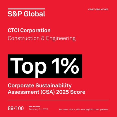 CTCI Earns Top-1% Ranking in S&P Global’s Sustainability Yearbook for the Fourth Consecutive Year, Leading the Global Construction & Engineering Sector
