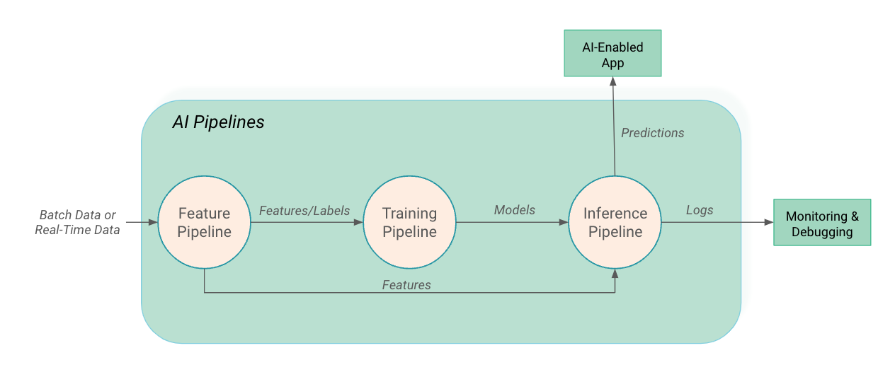Scaling AI Data Pipelines: The Strategic Role of Proxies in Machine Learning