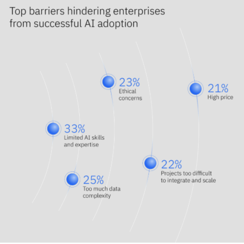 From Data Platforms to Enterprise AI Outcomes: Architecting Governed, Scalable AI Systems