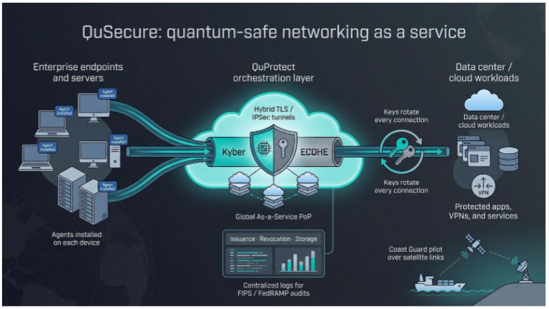 Top 9 Post-quantum Cryptography Solutions Compared: PQC Providers ...
