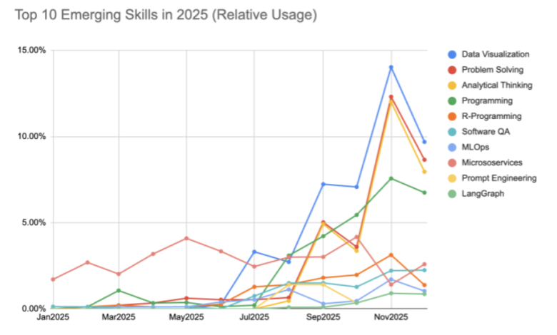 AI Is Not Killing Software Developer Jobs. It Is Rewriting Them.