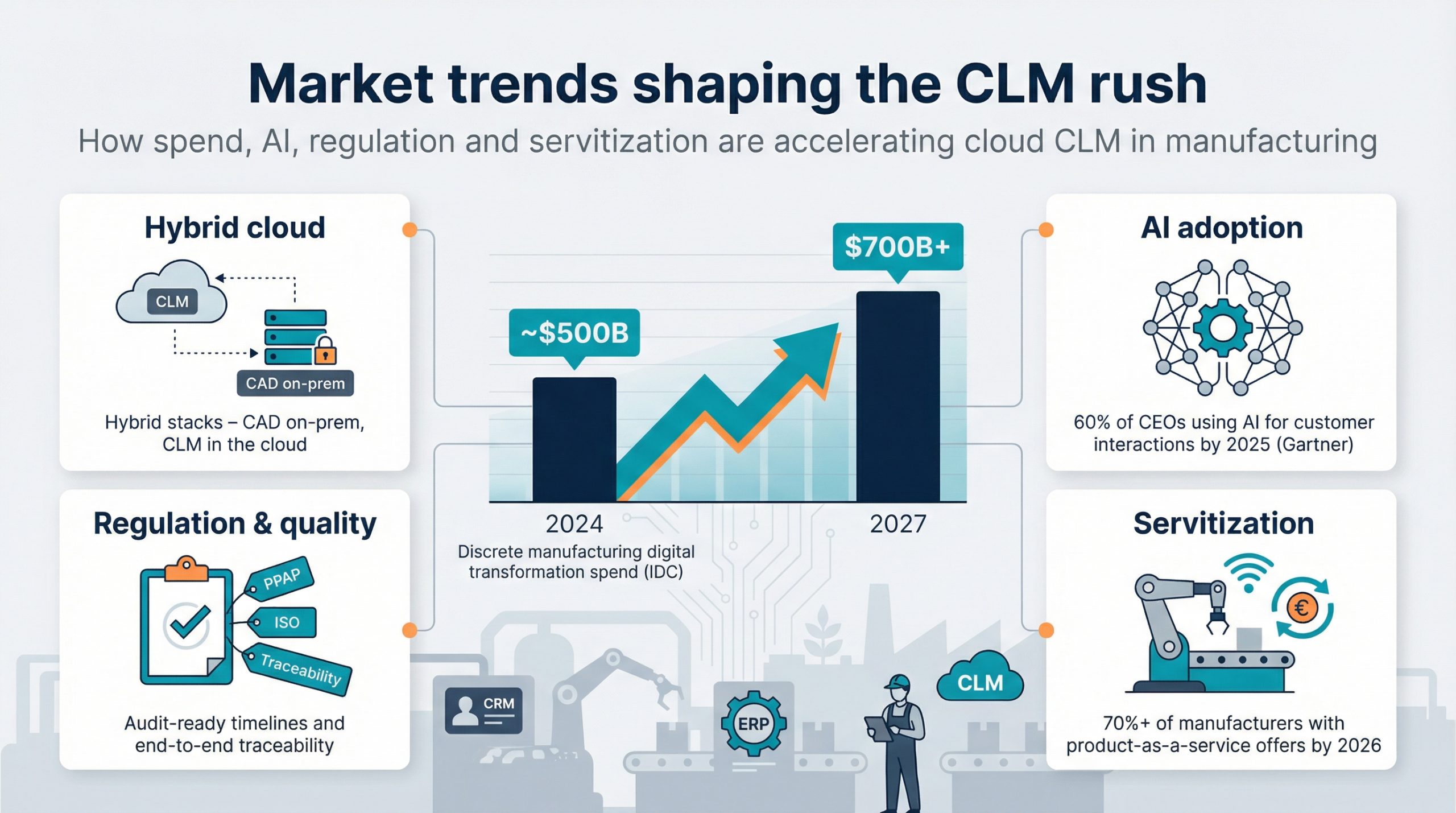Top 5 Cloud-Based Customer Lifecycle Management Solutions for Manufacturers in 2026