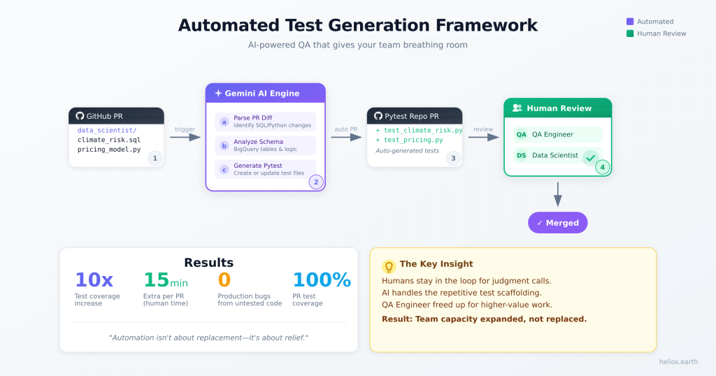 Building Empathy into Engineering: How I Used AI to Save My Team from ...