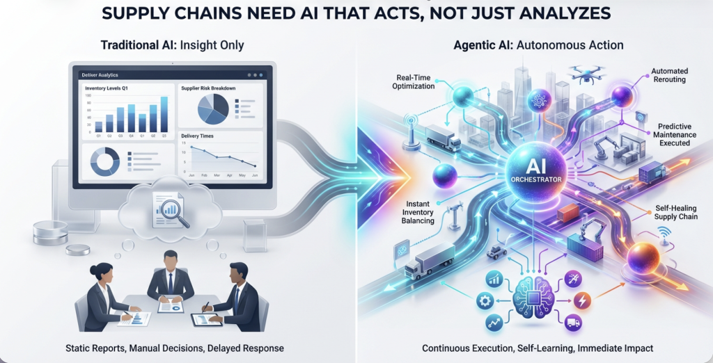 Where Agentic AI Actually Earns Its Keep: Closing the Supply Chain ...