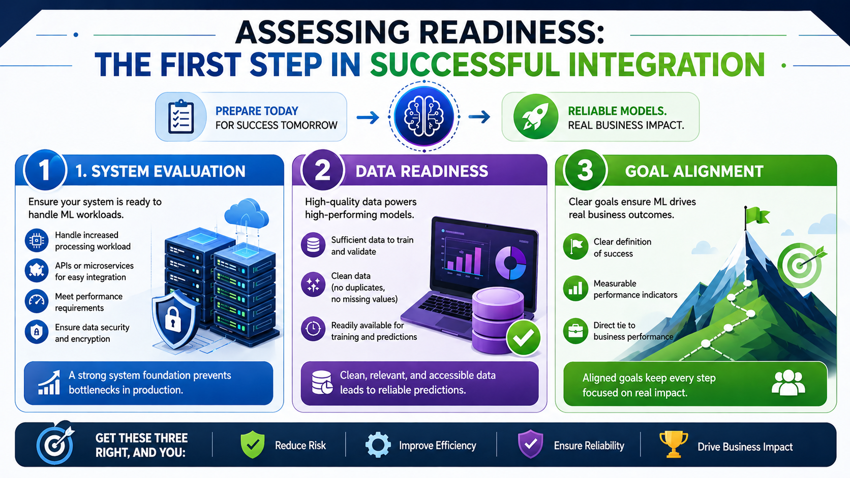 Best Practices for Integrating Machine Learning Models into Existing ...