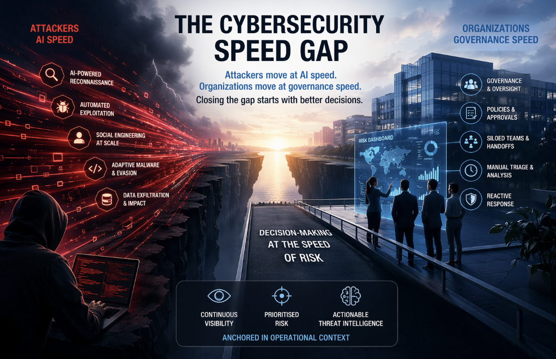 Closing the Cybersecurity Gap: From Detection to Decisions