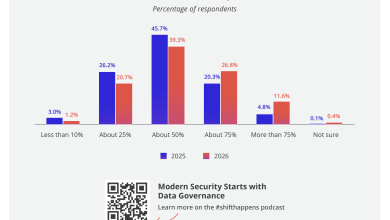 AI Governance