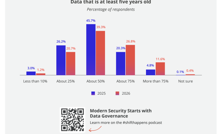 AI Governance