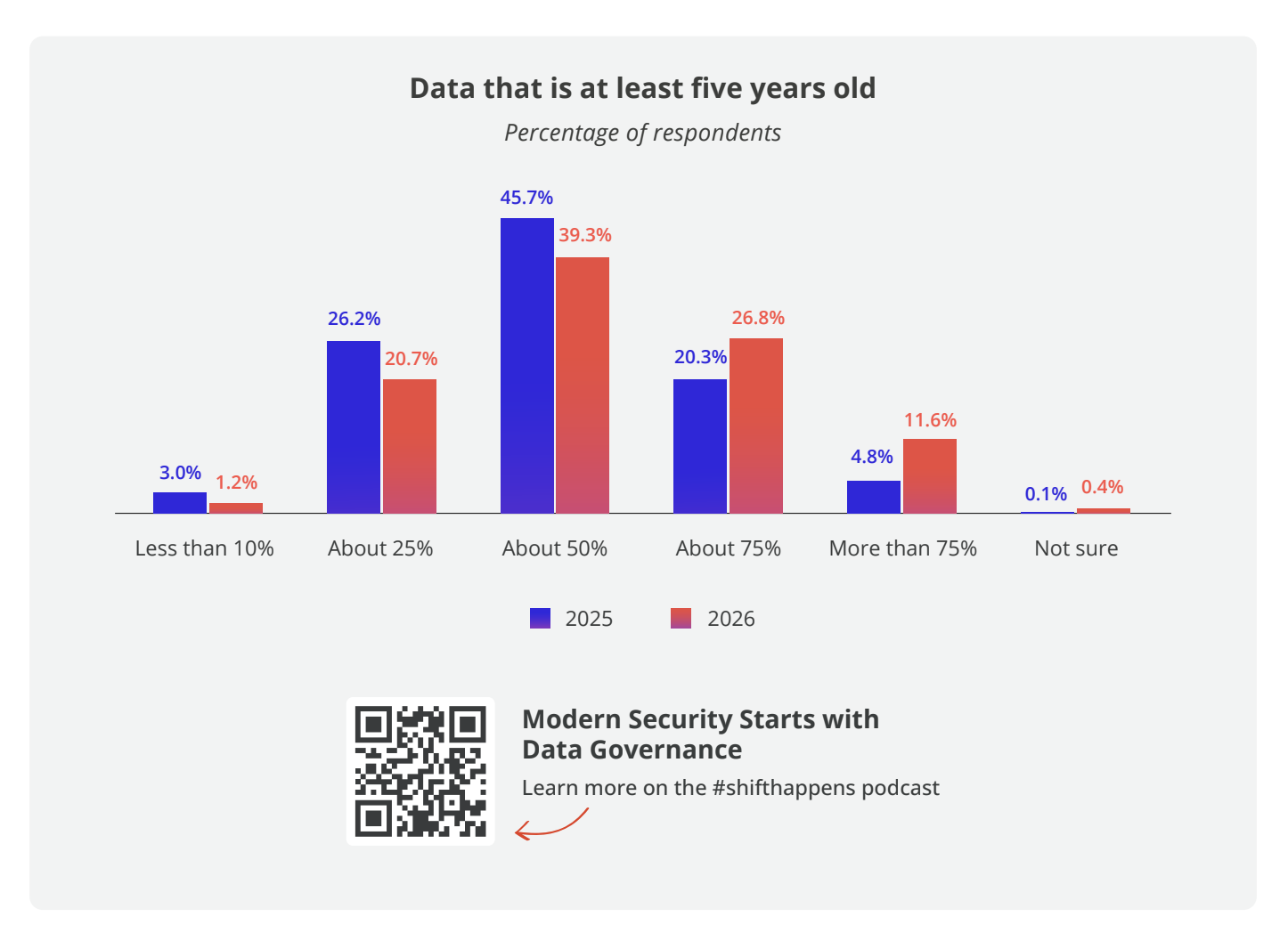 AI Governance