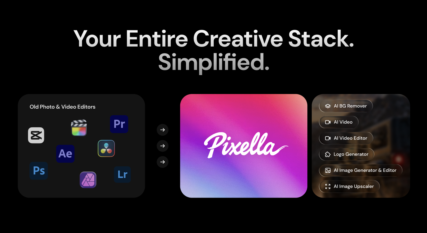 Pixella reviews: Can AI really replace basic photo editing tools in your workflow?