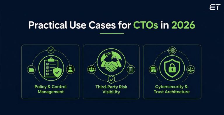 How CTOs are Using ServiceNow to Stay Ahead of Compliance and Security ...
