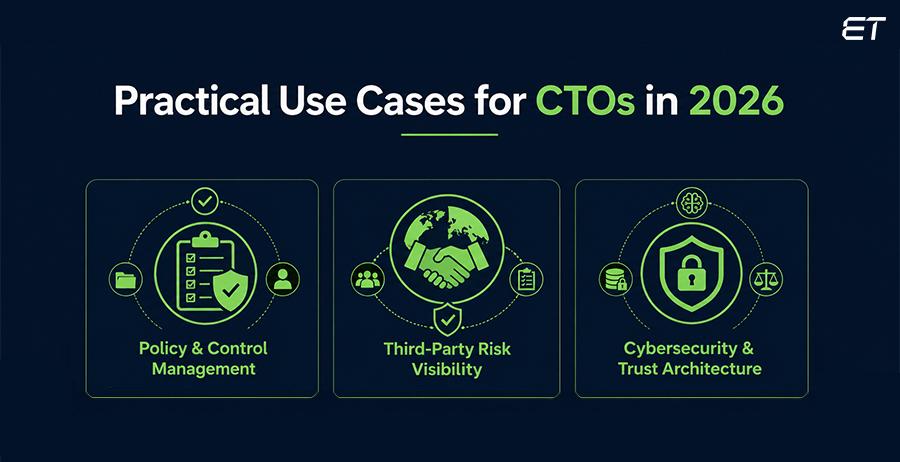 CTOs
