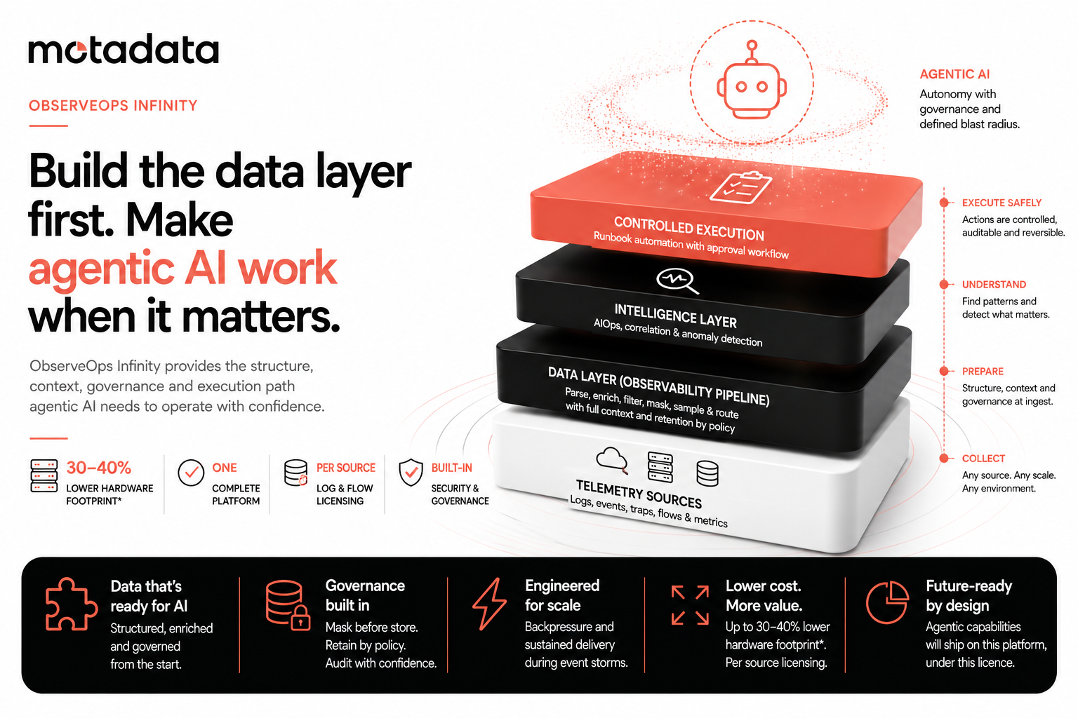 First Public Computer Motadata Builds the Data Layer First With ObserveOps Infinity | The AI ...